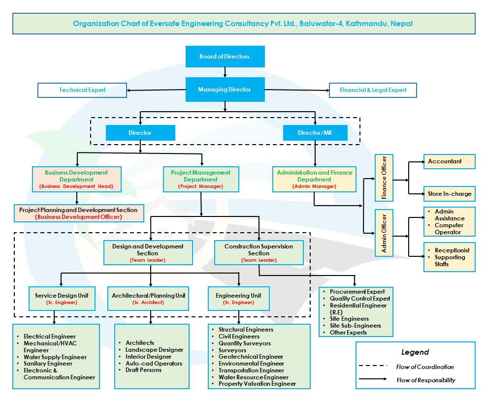 Eversafe-Organization-chart-2023